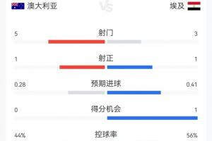 巴西vs挪威直播_世界杯巴西vs挪威在线观看_巴西vs挪威精彩集锦回放
