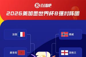 挪威vs英格兰直播_挪威vs英格兰现场直播_挪威vs英格兰高清无插件