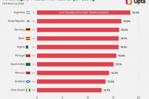 世界杯直播_世界杯直播在线看入口_世界杯直播高清无插件视频平台赛事