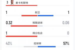 世界杯直播_美加墨世界杯直播免费高清观看_美加墨世界杯在线无插件视频直播